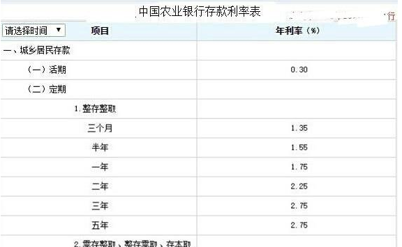 还四万网贷，利息一年多少，上岸吗，一天利息多少，怎么还