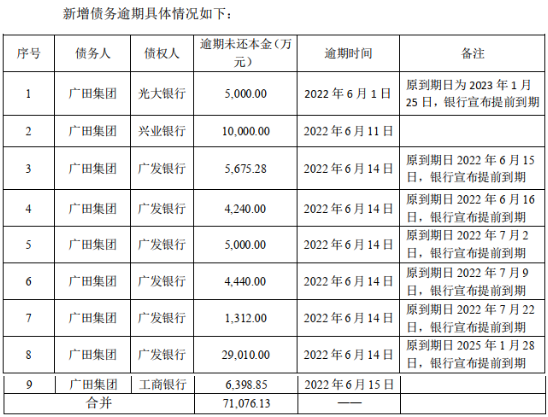 工商逾期公示及查询方法