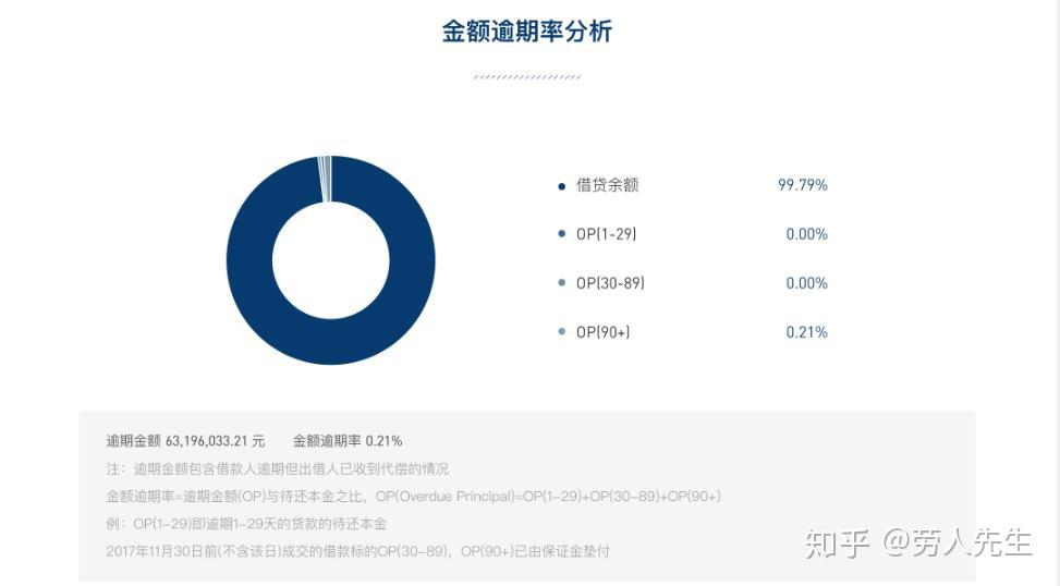 网贷逾期法院判例及案例分析