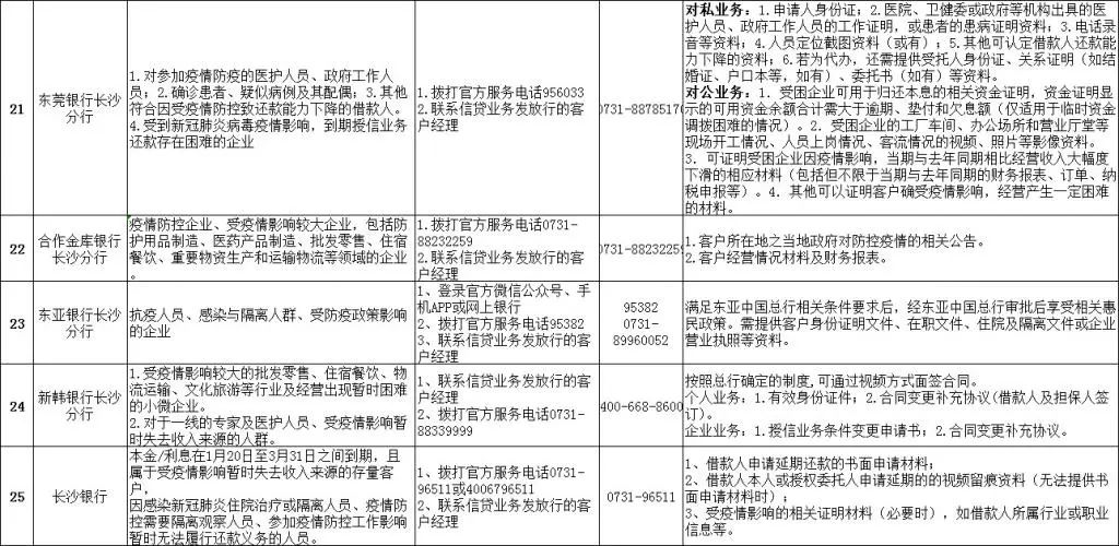 协商等额还款法律规定及分期首款要求