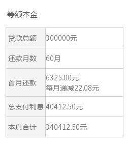 协商等额还款法律规定及分期首款要求