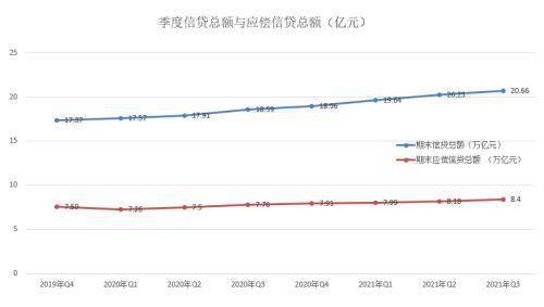 银行贷款未逾期怎么办信用卡还款及额度