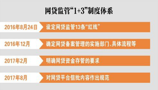 网贷逾期先还哪个贷款平台，银行，贷款？