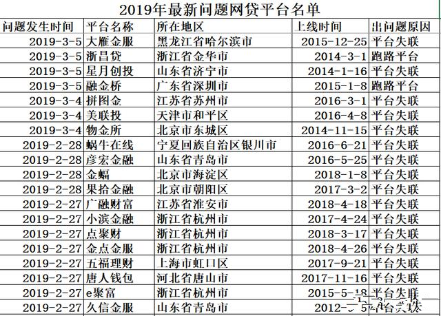 网贷催收等级划分标准及阶划分