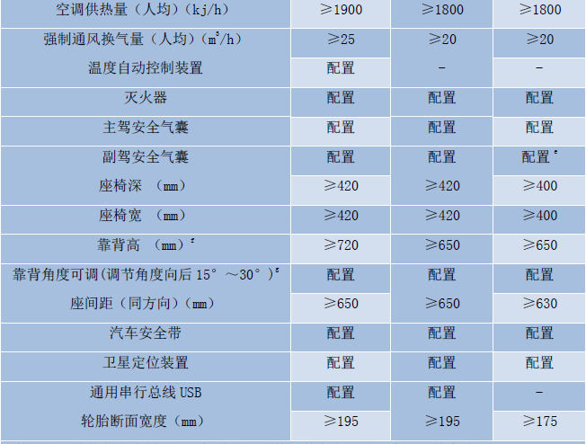 网贷催收等级划分标准及阶划分