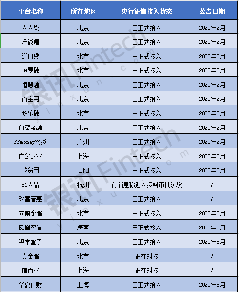 网贷催收等级划分标准及阶划分