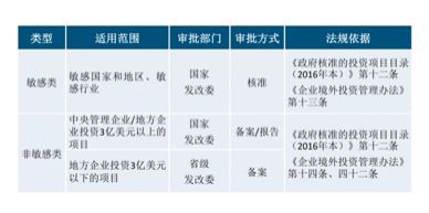 中信逾期电话 - 全面解读相关业务及应对策略