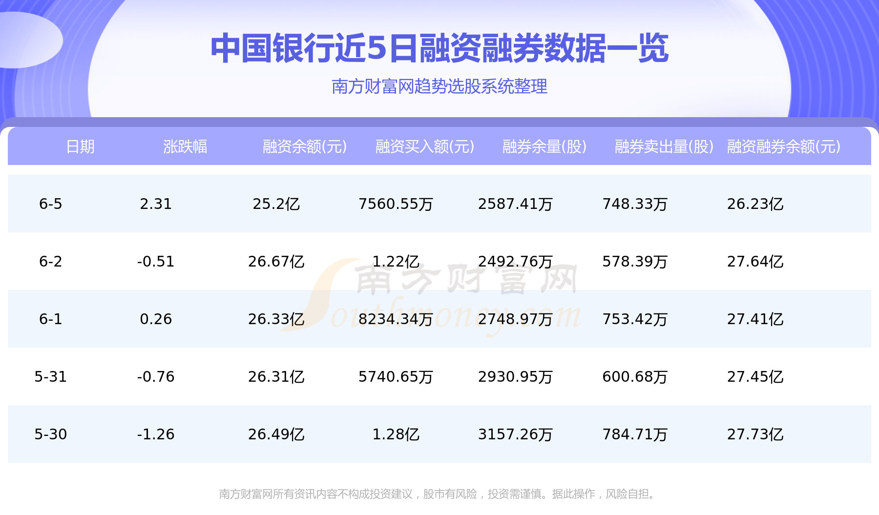 网贷逾期指标及查看方法