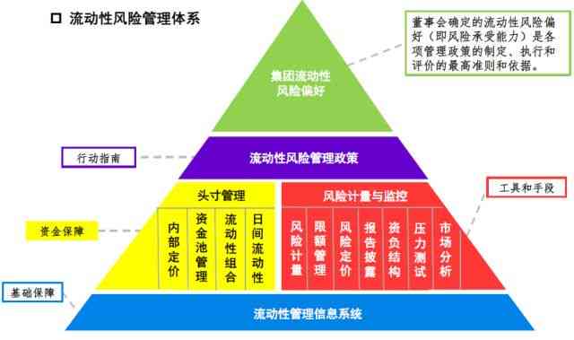 华银行好期贷逾期三个月：支付行为风险抑制措及应对策略