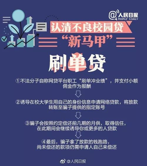 网贷代偿后还要还钱吗，以及应还给谁，怎么办？