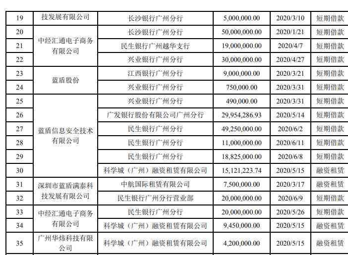 贷款逾期民生银行怎么补？