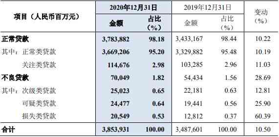 贷款逾期民生银行怎么补？