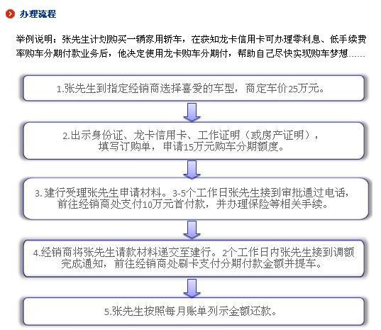 平安逾期还可以升级贷吗？申请对剩余的再分期还吗？逾期降额没办法恢复吗？