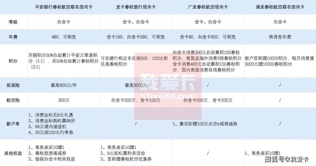 福建平安银行卡片逾期一天的影响和处理方法