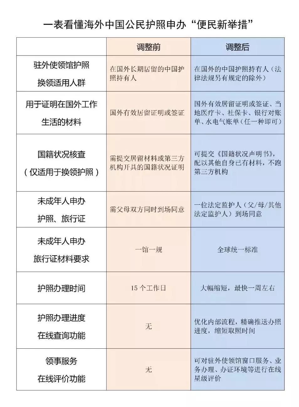 中国签证逾期记录影响入境、政审、出国及申请居留可