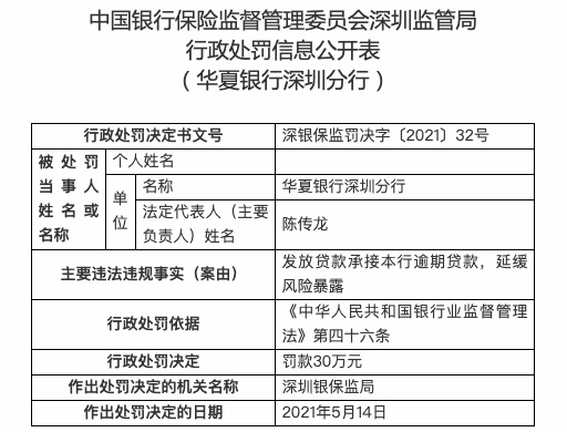 中国逾期居留的处罚规定及依据