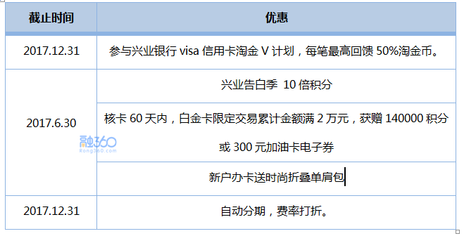 浦发信用卡逾期四个月后果及协商分期还款