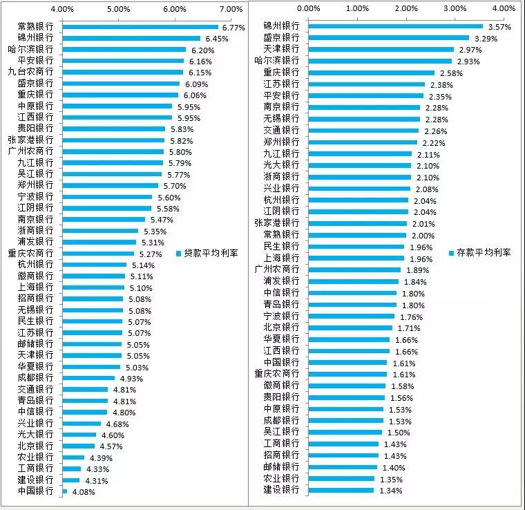 招商银行逾期3个月协商还本金，怎样协商还款？