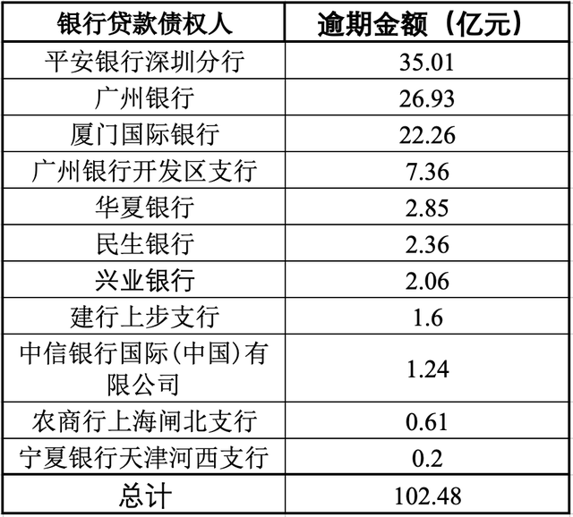 平安银行逾期还款几年清零：涉及信用危机与借贷问题