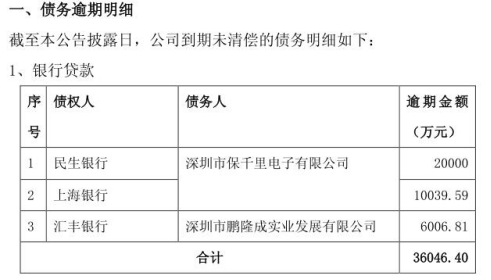 平安银行逾期还款几年清零：涉及信用危机与借贷问题