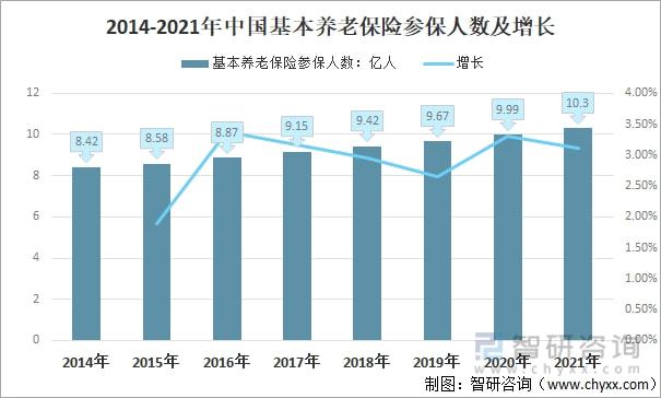 中国网贷逾期情况及2021人数分析