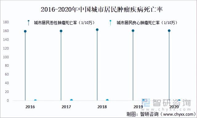 中国网贷逾期情况及2021人数分析