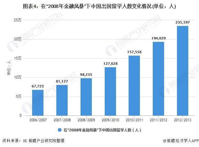 中国网贷逾期情况及2021人数分析