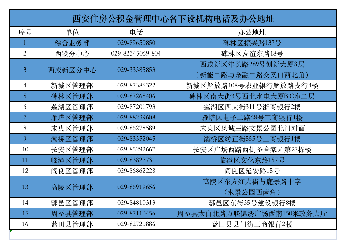 建设厅公积金贷款逾期率上升 提醒个人及时还款