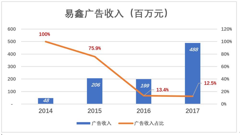 有代还网贷的么，帮助上岸的机构或公司？