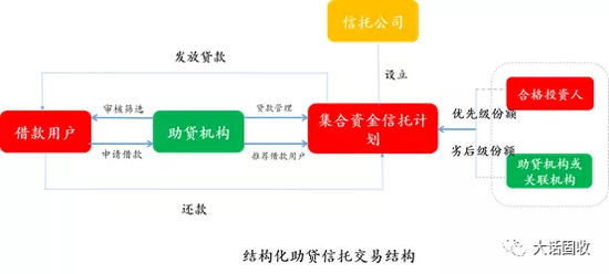 有代还网贷的么，帮助上岸的机构或公司？