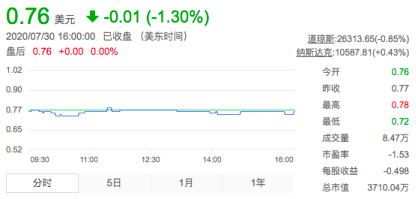 各种网贷30万了怎么办？解决方案与风险评估