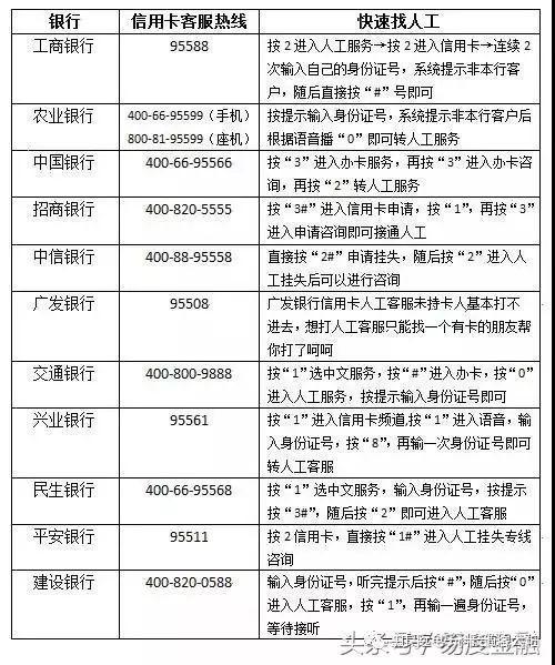 信用卡逾期后利息滞纳金怎么办理及最新规定