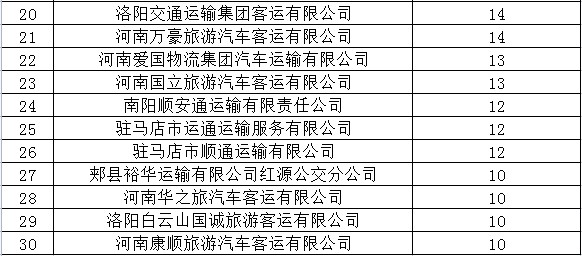 交通民货逾期会怎么样