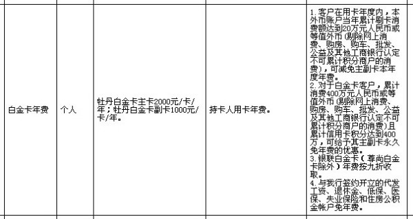 一年前逾期了能不能申请信用卡了呢，一年前有逾期能不能办信用卡，一年前的逾期可以申请贷款吗，一年前逾期能不能贷款。