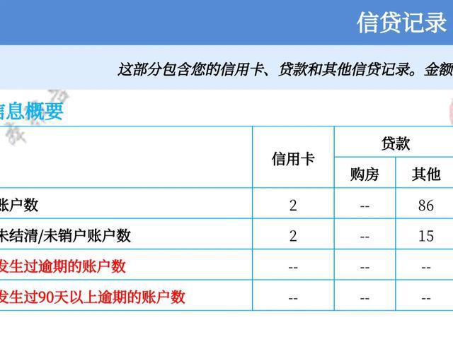 网贷逾期升级处理规定及最新立案标准