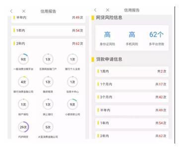 网贷逾期升级处理规定及最新立案标准