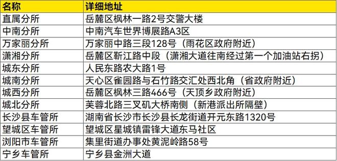 上海异地逾期换证怎么办理及期满换领流程