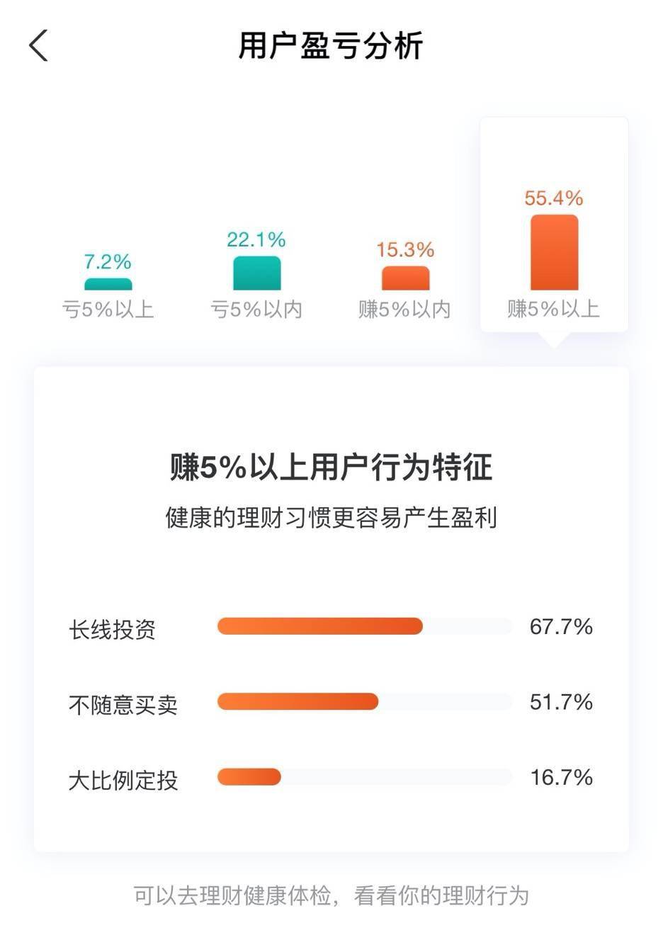 怎么样快速赚10万还网贷利息？