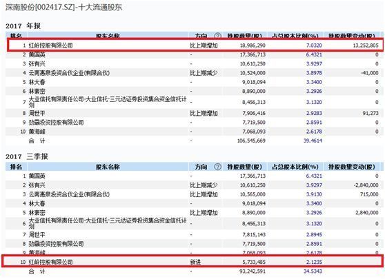 逾期网贷协商中介费用多少