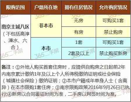 各个银行协商还款政策不同的原因及解决方案