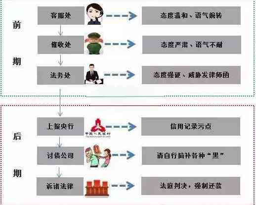 各个银行协商还款政策不同的原因及解决方案