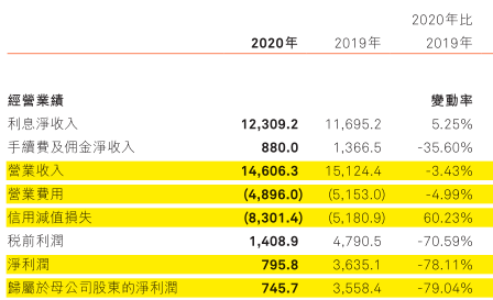 宜人小贷协商还款成功，减免金额及对公账户