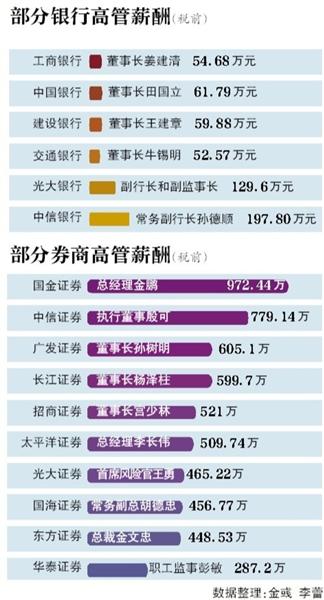 饭店工商年报逾期罚款多少元，年报不公示的后果。