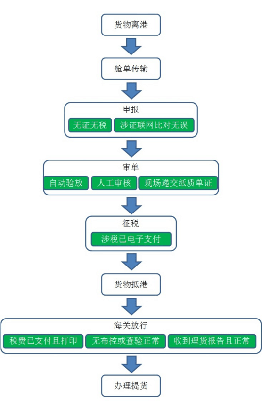 协商分期提前还款的流程和影响