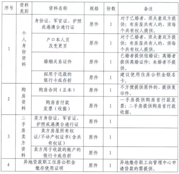 什么情况下才有网商贷及额度