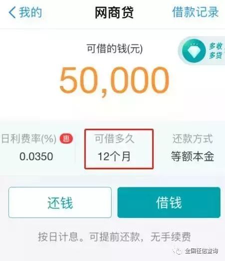 什么情况下才有网商贷及额度