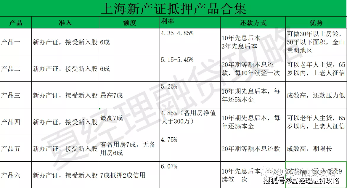 交通银行逾期3天可以申请减掉利息吗？