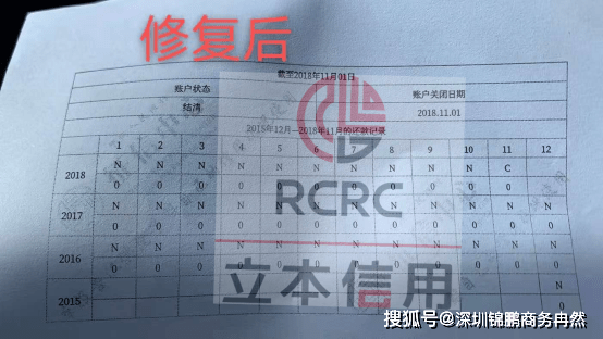 分期乐协商还款提供征信报告及成功案例