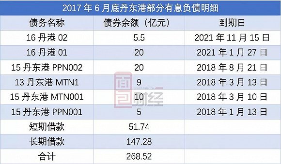 中信逾期5年，债务违约，财务危机，经济衰退