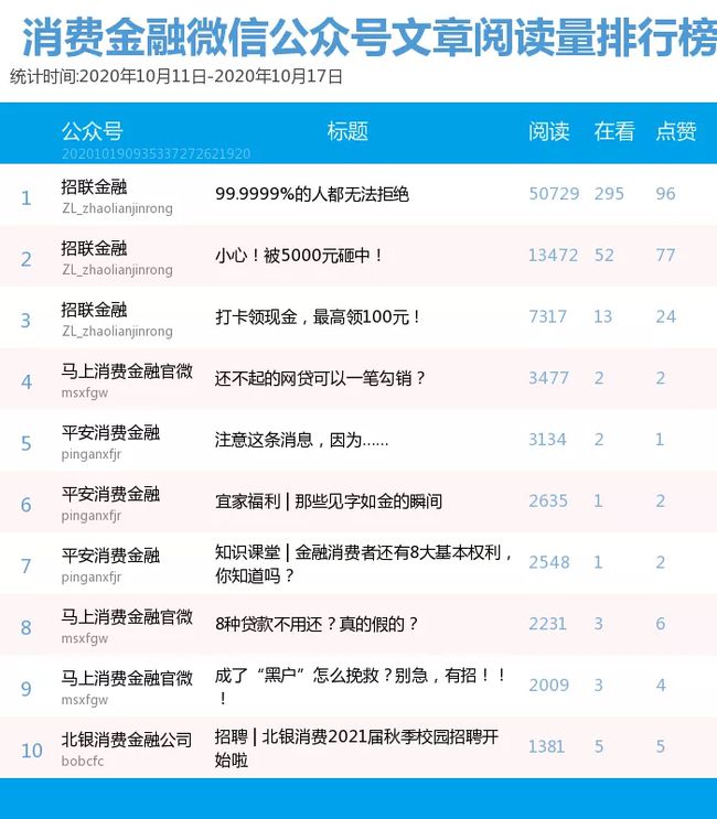 招联金融3万能协商还款吗，多少钱能协商还本金？